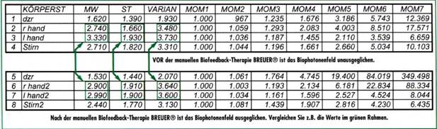 Biophotonenmessung