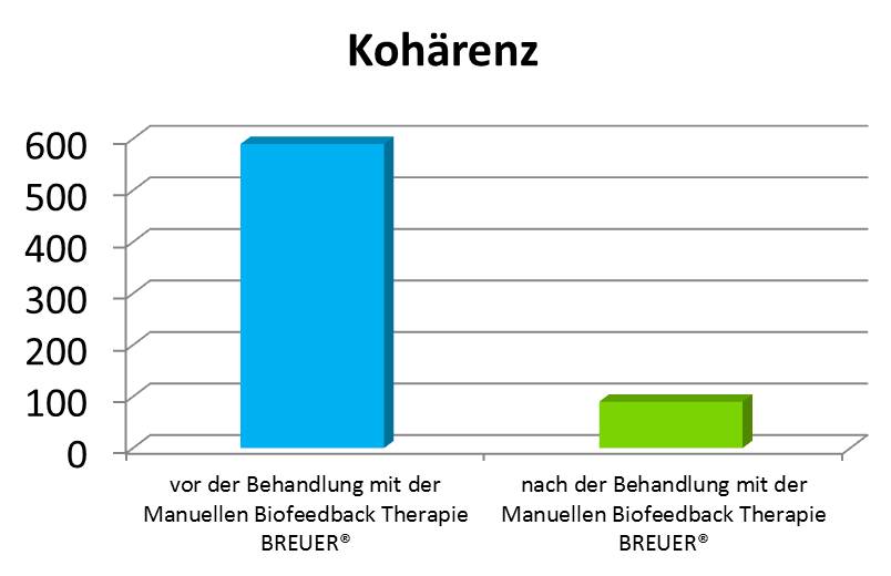 Koh&auml;renz