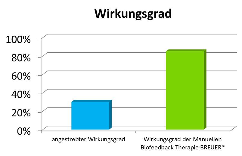 Wirkungsgrad
